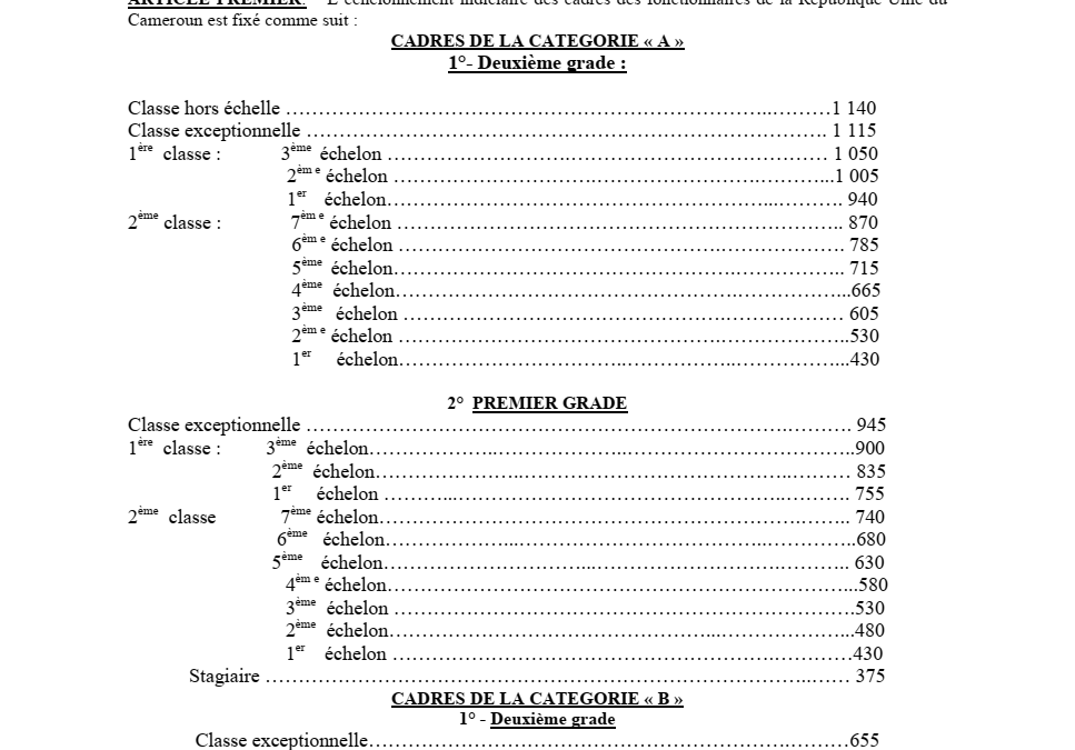 DECRET N°75-791 DU 18 DECEMBRE 1975 FIXANT ECHELONNEMENT INDICIAIRE DES DIFFERENTS CADRES DES FONCTIONNAIRES