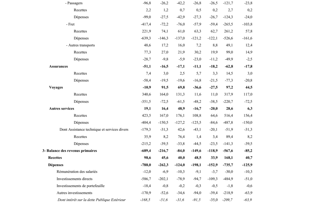 Note BDP-PEG 2022-2023
